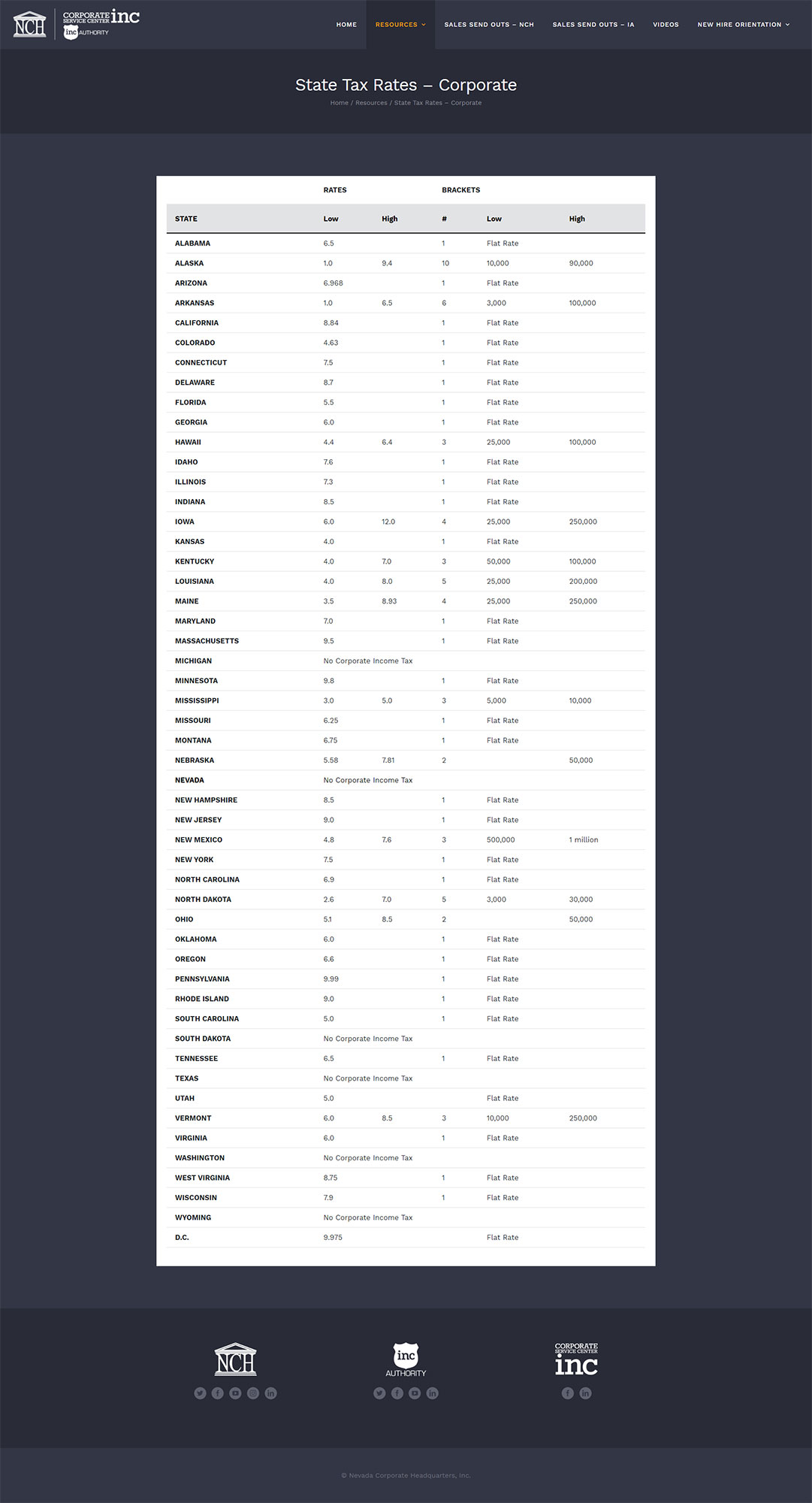 Company Vault image 3